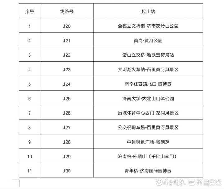 济南公交推出33条踏春游玩定制专线，满20人即可开通运行
